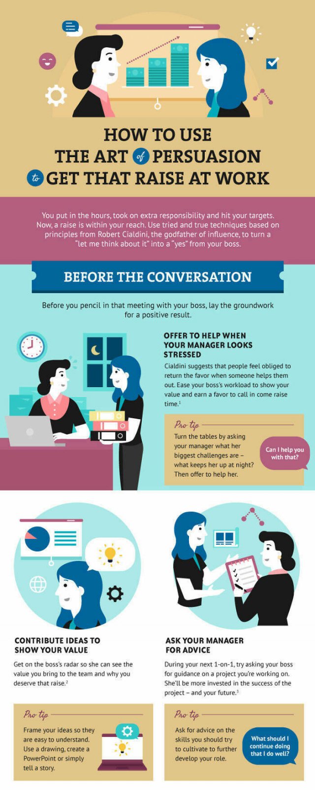 Useful Graphs And Data For Workers (25 pics)