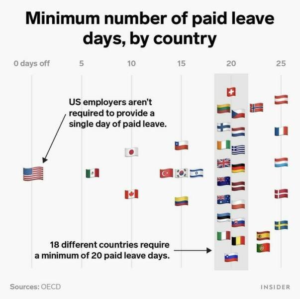 Useful Graphs And Data For Workers (25 pics)