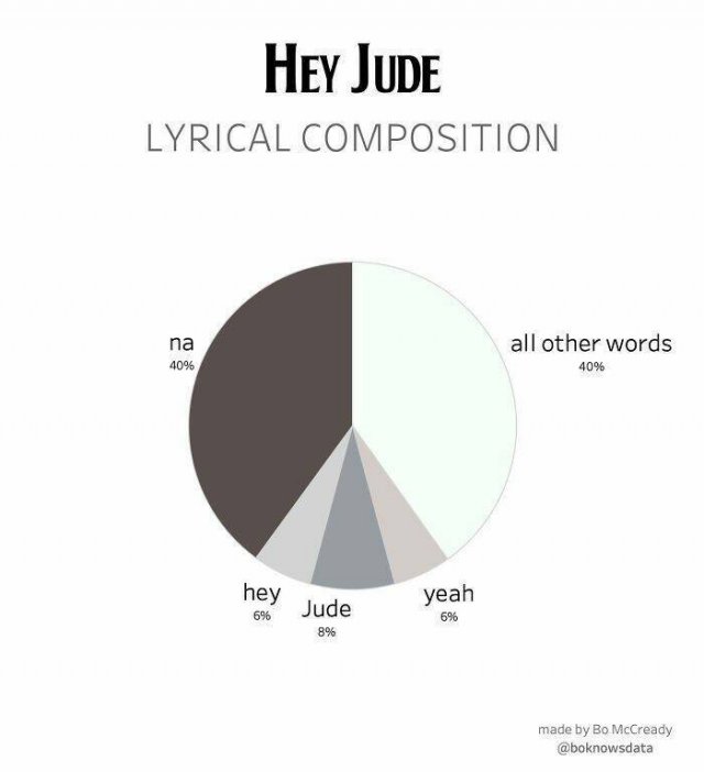 Interesting Data (19 pics)