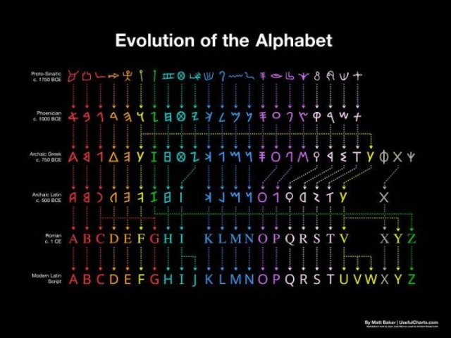 Interesting Data (19 pics)