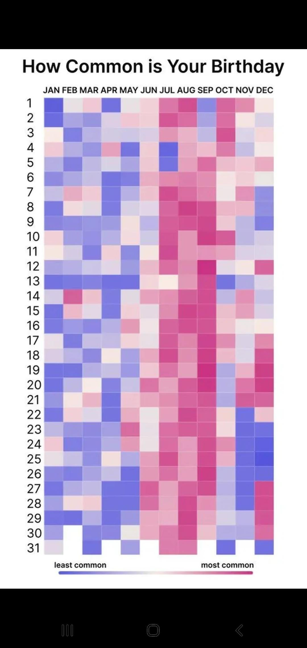 Interesting Data (19 pics)