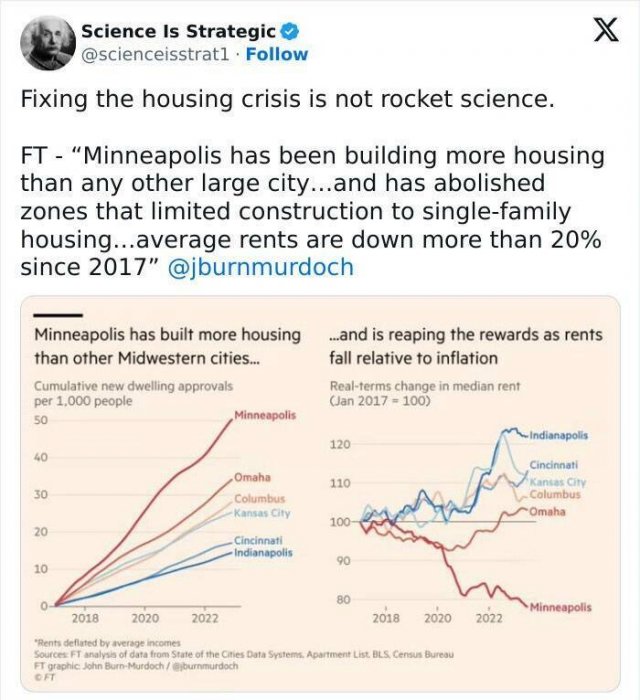 Interesting Maps And Data (20 pics)