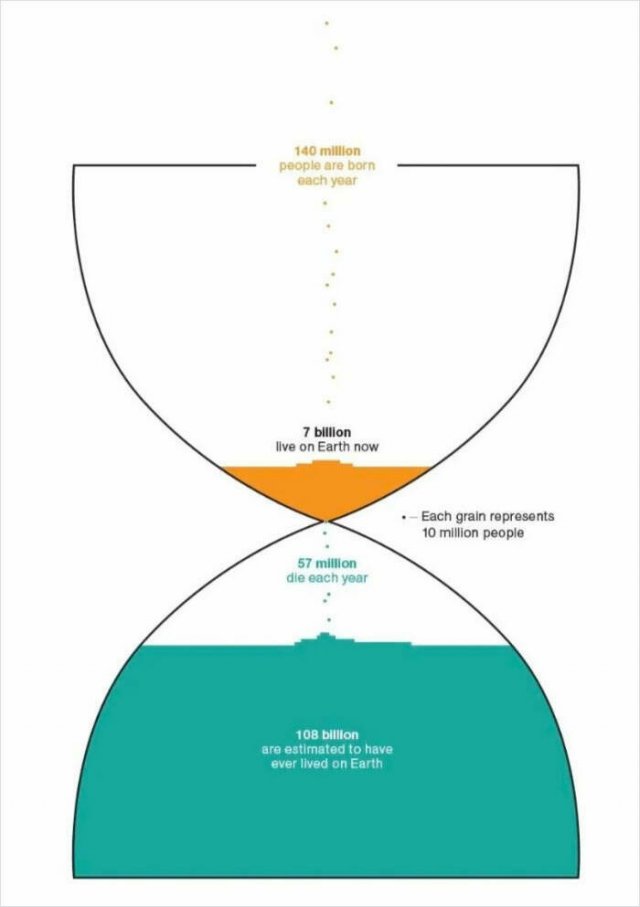 Interesting Diagrams (26 pics)