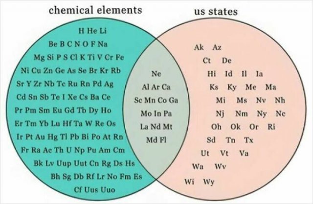 Interesting Diagrams (26 pics)