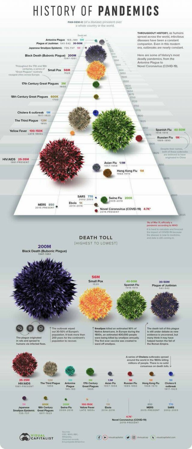Interesting Diagrams (26 pics)