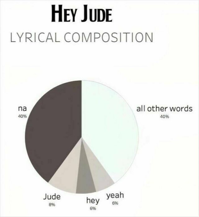 Interesting Diagrams (26 pics)