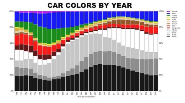 Interesting Diagrams (26 pics)