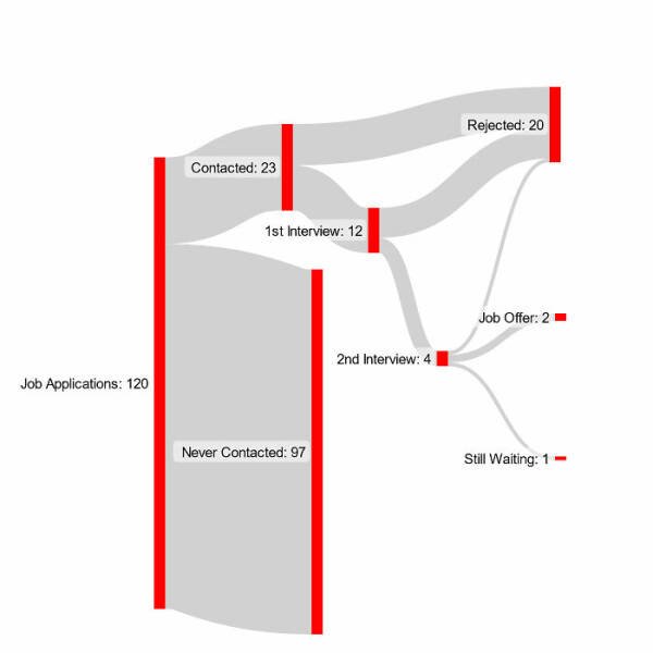 Interesting Diagrams (26 pics)