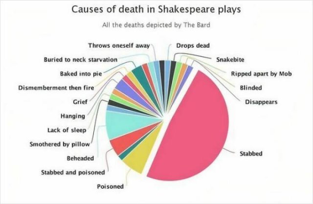 Interesting Diagrams (26 pics)
