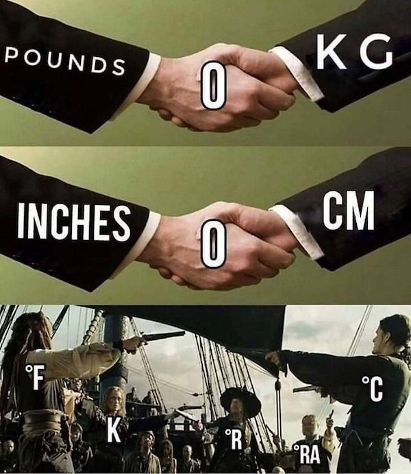 Science Memes (24 pics)