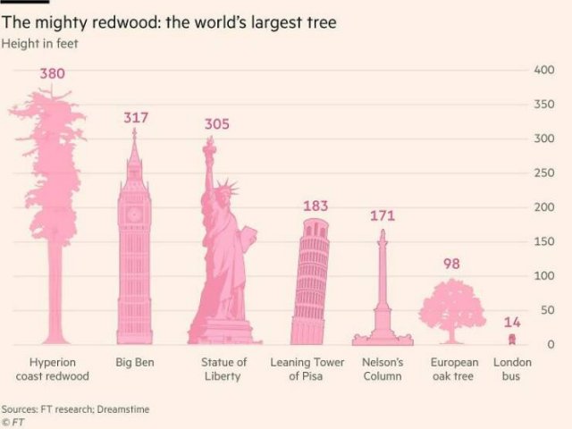 Fascinating Maps And Data (21 pics)
