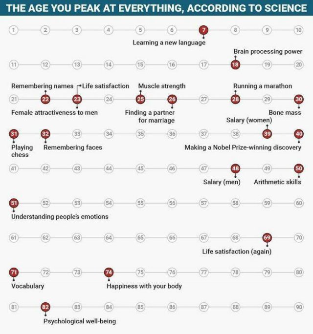 Interesting Maps (22 pics)