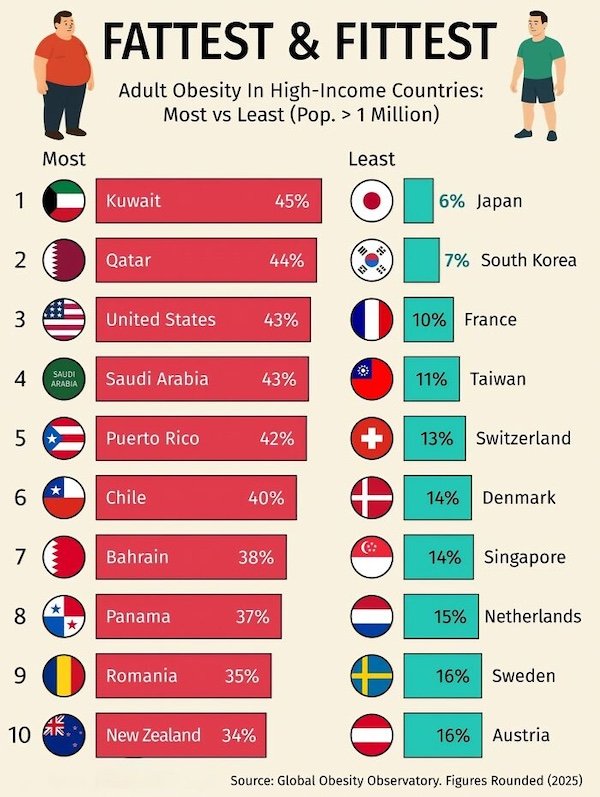Fascinating Maps And Data (28 pics)