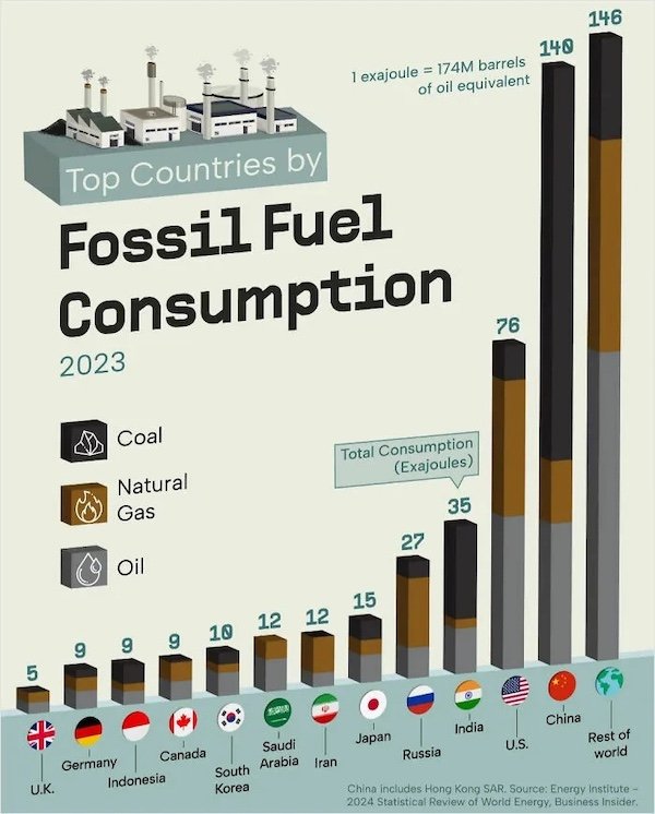 Fascinating Maps And Data (28 pics)