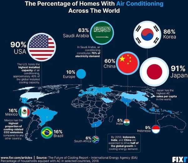 Fascinating Maps And Data (28 pics)