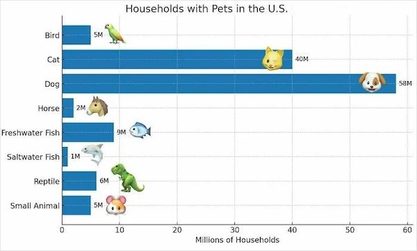 Fascinating Maps And Data (28 pics)