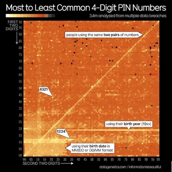 Fascinating Maps And Data (28 pics)