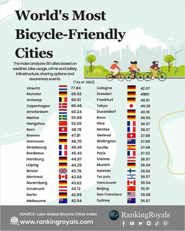 Fascinating Maps And Data (28 pics)