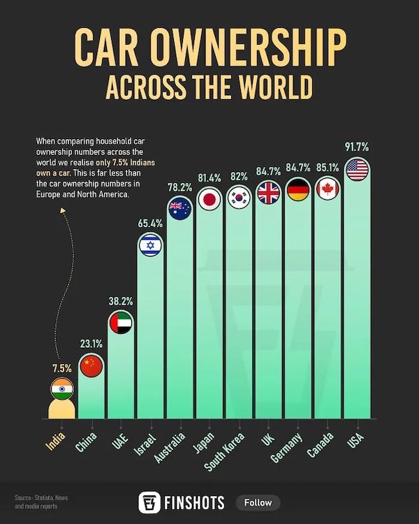 Fascinating Maps And Data (28 pics)