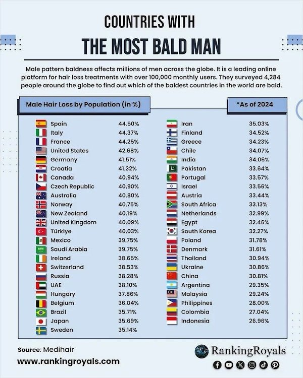 Fascinating Maps And Data (28 pics)