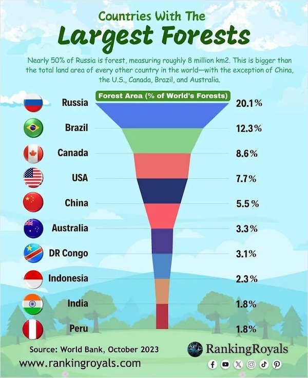 Fascinating Maps And Data (28 pics)