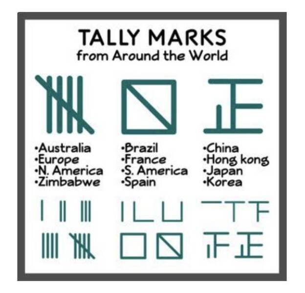 Interesting Data (26 pics)