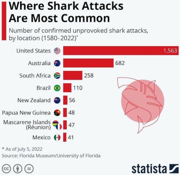 Interesting Data (25 pics)