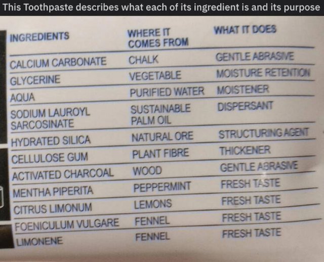 Interesting Data (25 pics)