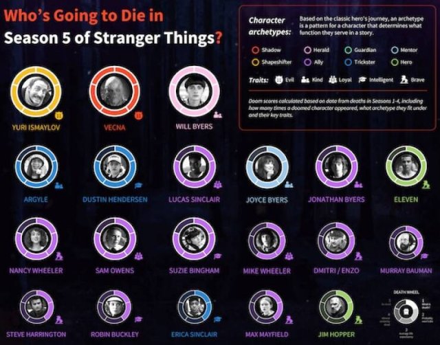 Interesting Data (25 pics)