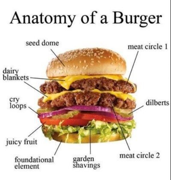 Food Memes (29 pics) Food Memes (29 pics)