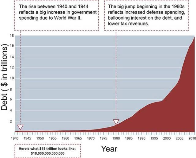 Unusual Facts About USA (45 pics)