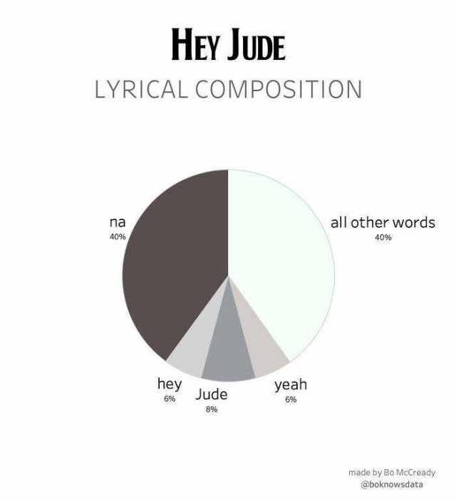 Interesting Data (19 pics)