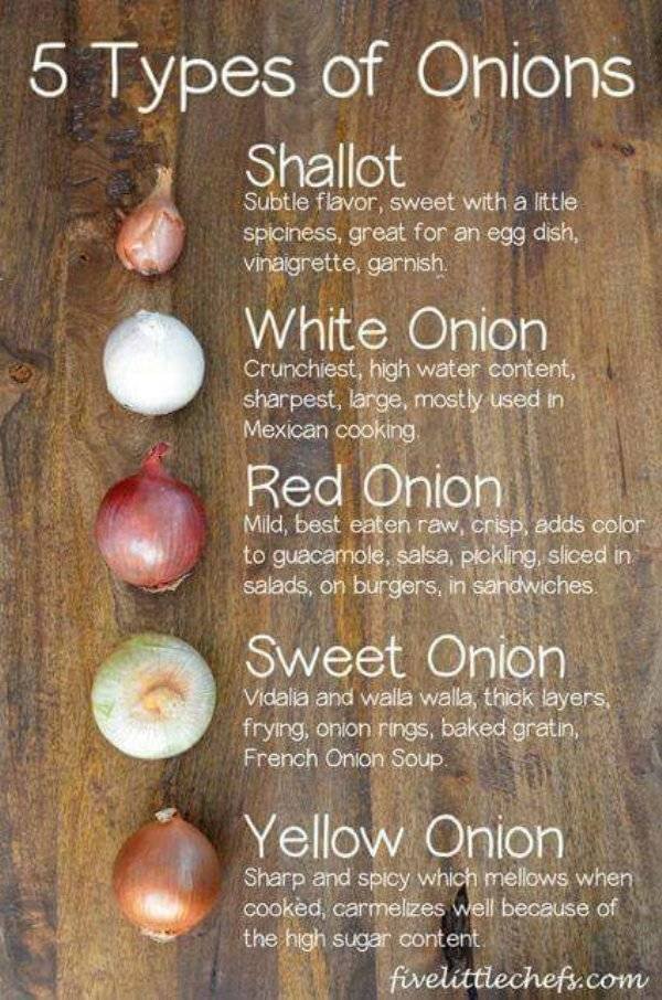 Cooking Tips (27 pics)
