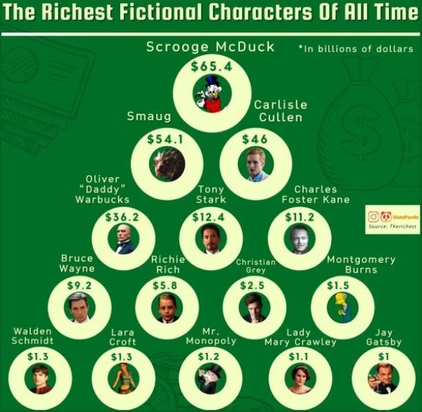 Interesting Data (23 pics)