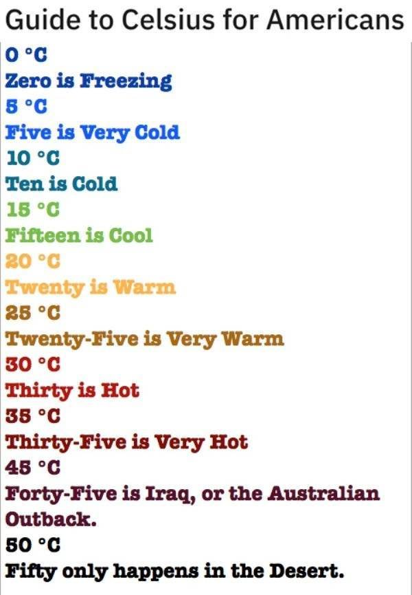Interesting Data (23 pics)