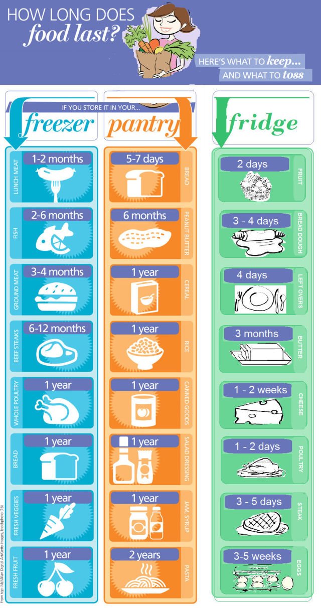 Useful Data (21 pics)