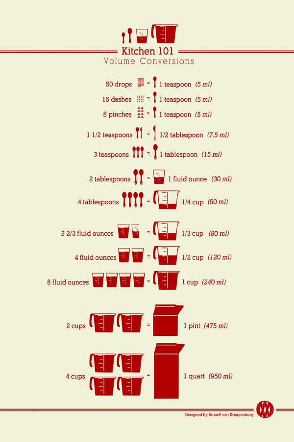 Useful Data (21 pics)