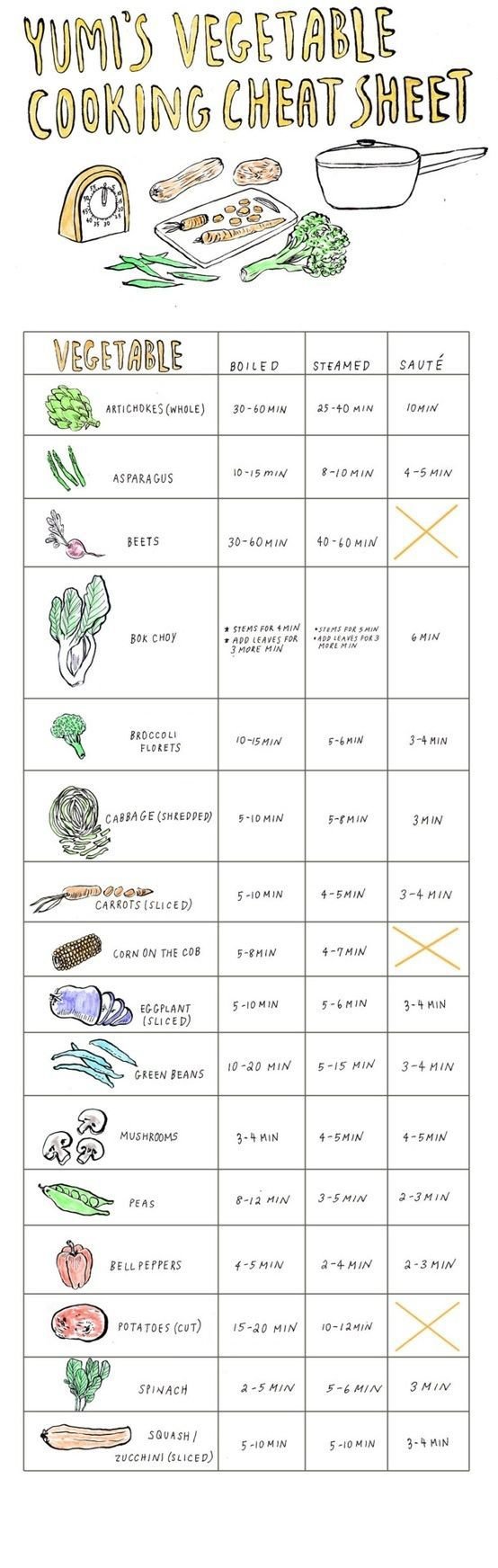 Useful Data (21 pics)