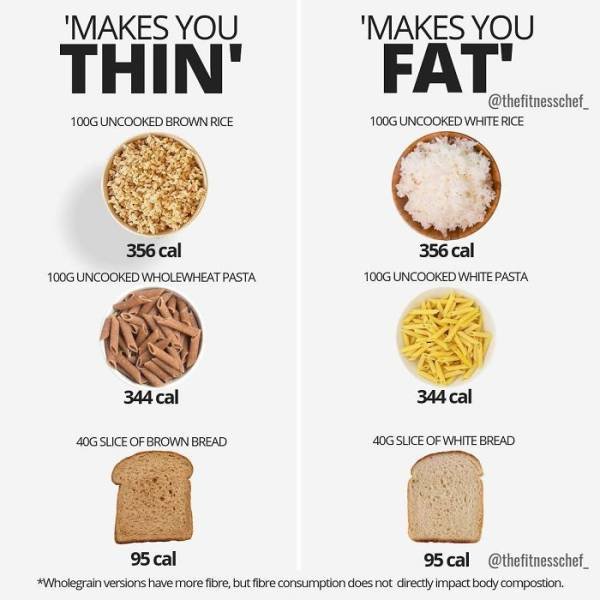 Useful Charts About Food (40 pics) Useful Charts About Food (40 pics)