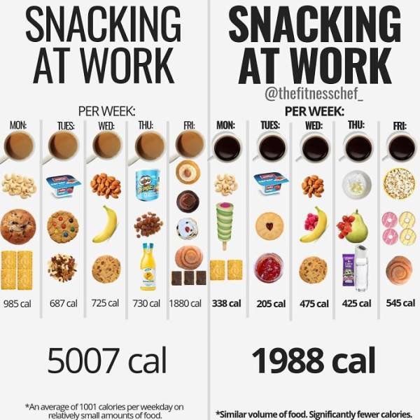 Useful Charts About Food (40 pics) Useful Charts About Food (40 pics)