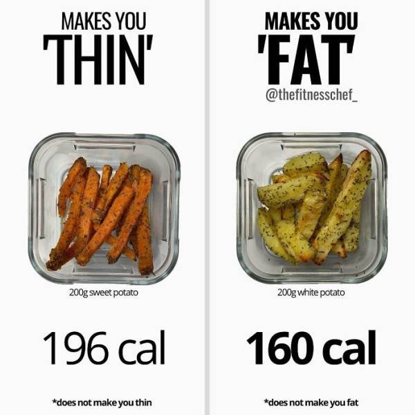 Useful Charts About Food (40 pics) Useful Charts About Food (40 pics)