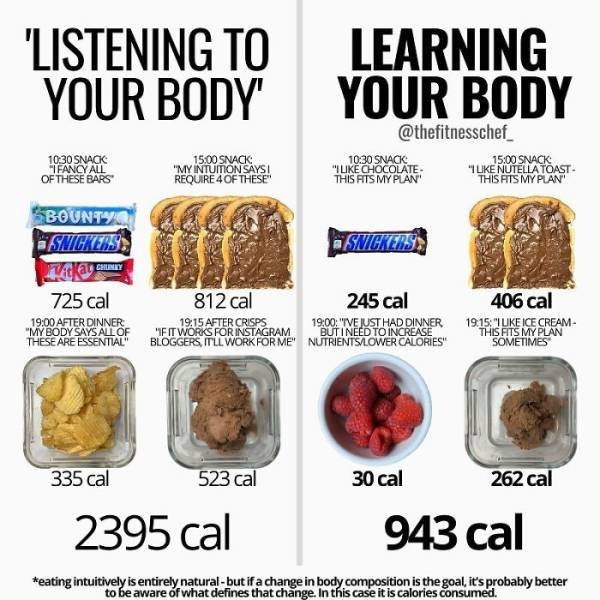 Useful Charts About Food (40 pics) Useful Charts About Food (40 pics)