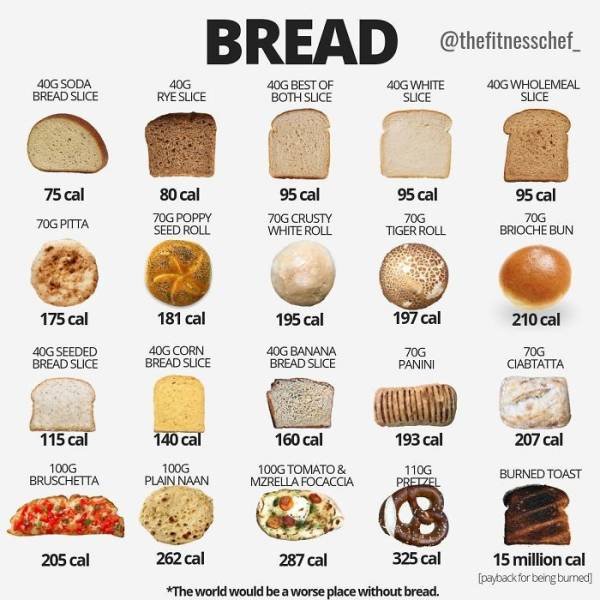 Useful Charts About Food (40 pics) Useful Charts About Food (40 pics)