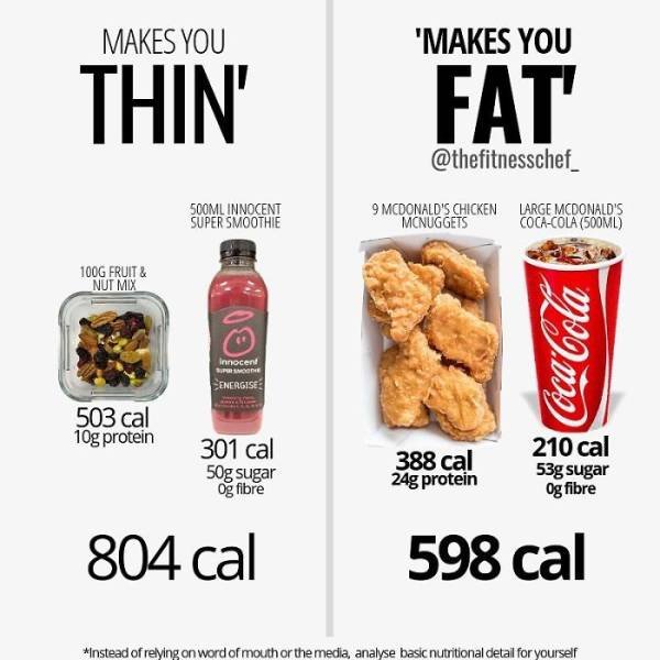 Useful Charts About Food (40 pics) Useful Charts About Food (40 pics)