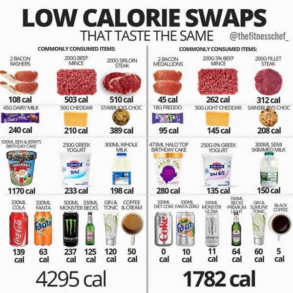 Useful Charts About Food (40 pics) Useful Charts About Food (40 pics)