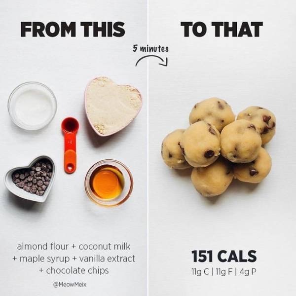 Useful Charts About Food (40 pics) Useful Charts About Food (40 pics)