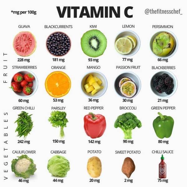 Useful Charts About Food (40 pics) Useful Charts About Food (40 pics)