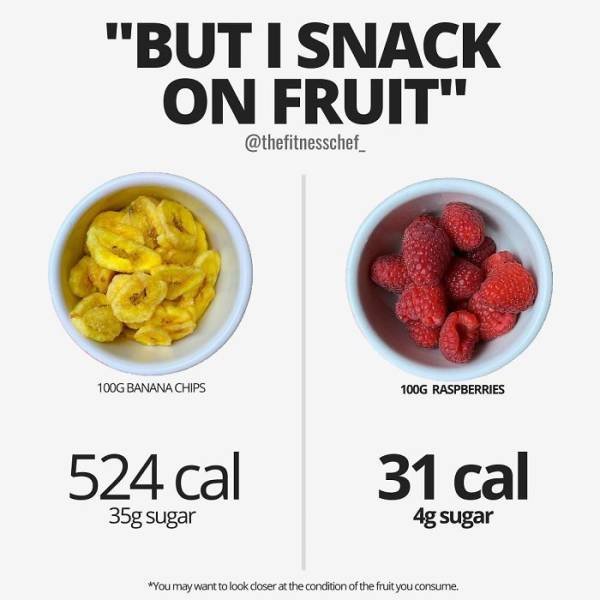 Useful Charts About Food (40 pics) Useful Charts About Food (40 pics)