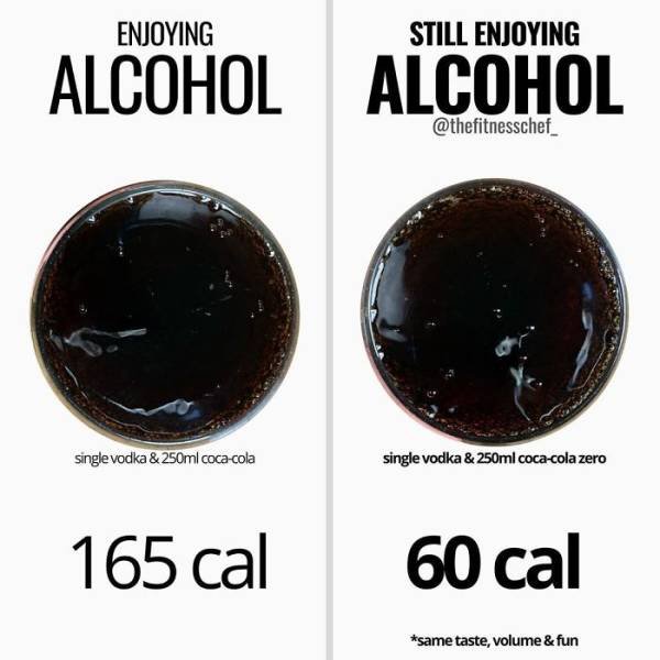 Useful Charts About Food (40 pics) Useful Charts About Food (40 pics)