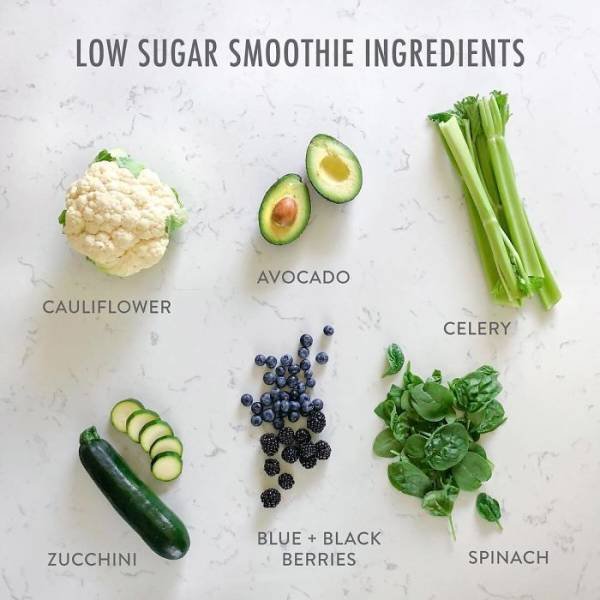 Useful Charts About Food (40 pics) Useful Charts About Food (40 pics)